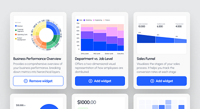 Widget Design Collection funnelchart mapvisualization marimekkochart saleswidgets uiux widgetdesign