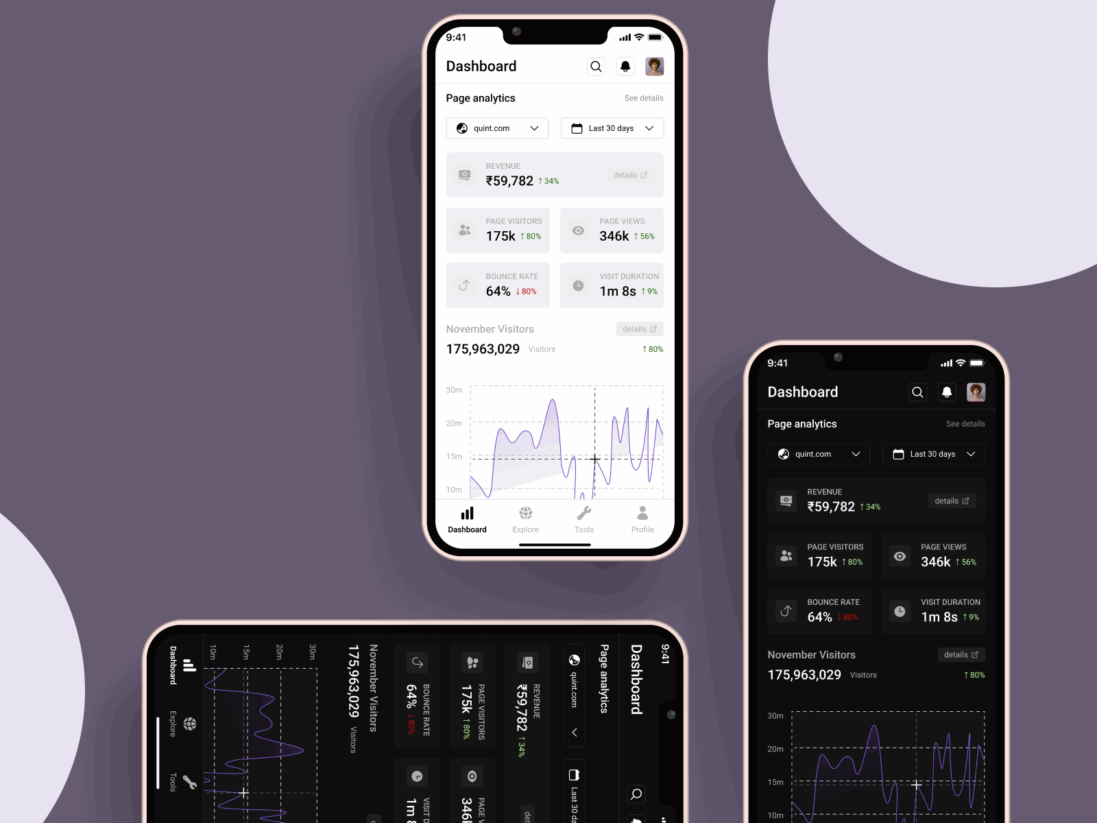 Mobile Analytics Dashboard – Data at Your Fingertips darkmode dataanalytics lightmode mobiledashboard revenuetracking usermetrics websiteperformance