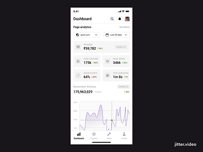 Mobile Analytics Dashboard – Data at Your Fingertips darkmode dataanalytics lightmode mobiledashboard revenuetracking usermetrics websiteperformance