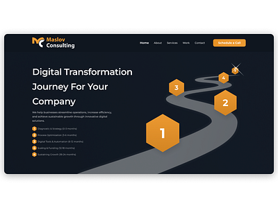 Consulting Website Hero + Roadmap Web Design automation consulting corporate digital hero illustration ui