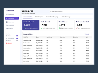 Day 45/100 - Campaign Analytics Dashboard UI daily ui daily ui challenge daily ui design challenge dashboard dashboard design dashboard ui dashboard ui design dashboarddesign dashboardui design challenge email emails figma table ui ui web app web app design web design web ui web ui design