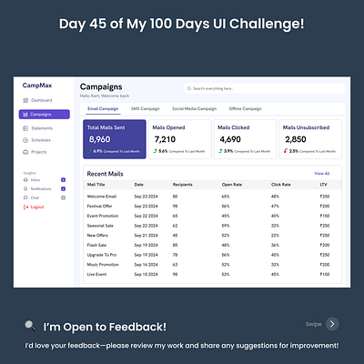 Day 45/100 - Campaign Analytics Dashboard UI daily ui daily ui challenge daily ui design challenge dashboard dashboard design dashboard ui dashboard ui design dashboarddesign dashboardui design challenge email emails figma table ui ui web app web app design web design web ui web ui design