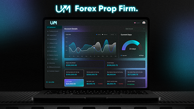 Complete Propfirm | Forex | CFD Prop Firm branding cfd dashboard design development figma forex forex prop firm fxtech graphic design landing page marketing prop firm propfirm trade trading trading platform uiux uwm web app