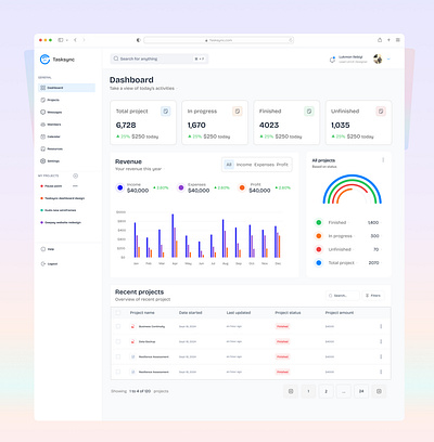 Task Management Dashboard dashboard figma project projectdashboard projectdesign projectmanagement projecttaskdashboard task taskdashboard taskmanagement ui uiux userdashboard userexperience