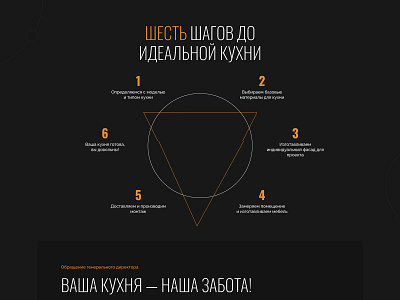 Steps Circle | BarchenkovKitchen advantage advantages circle dark design geometry kitchen number orange site step steps text title triangle ui ux web web design web development