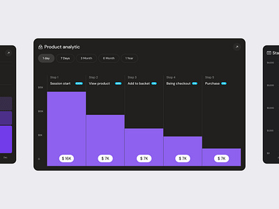 Product Key Analytics Charts - Widgets Exploration analytics template