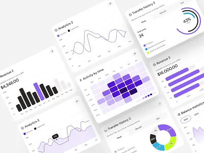 Dashboard Charts Widgets - UI Mega Kit branding charts clean components crm dashboard data design figma interface mobile responsive ui user interface ux web widgets