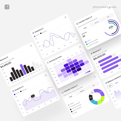 Dashboard Charts Widgets - UI Mega Kit branding charts clean components crm dashboard data design figma interface mobile responsive ui user interface ux web widgets