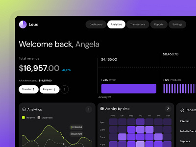 Charts Mega UI Kit - Dashboard UI analytics branding chart clean dashboard design minimal mobile report revenue transaction ui user interface web