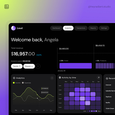 Charts Mega UI Kit - Dashboard UI analytics branding chart clean dashboard design minimal mobile report revenue transaction ui user interface web