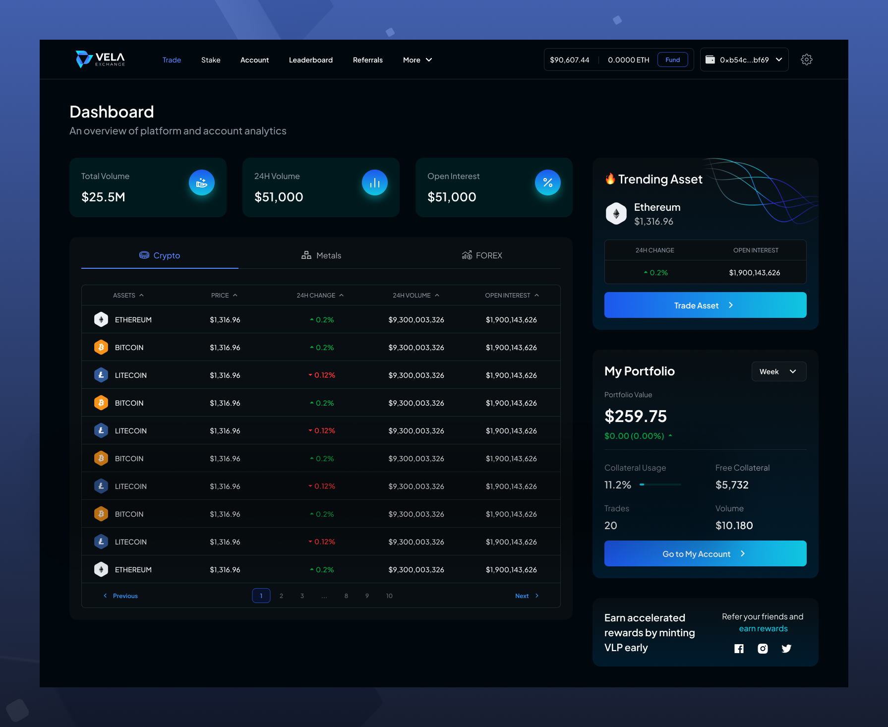 Vela Exchange Dashboard crypto dashboard design product design software design ui design ux design