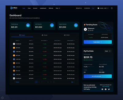 Vela Exchange Dashboard crypto dashboard design product design software design ui design ux design