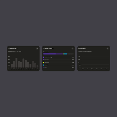 Mega Charts UI Kit - Financial Widgets activity analytics branding charts clean dashboard data design finance ui user interface ux web widgets