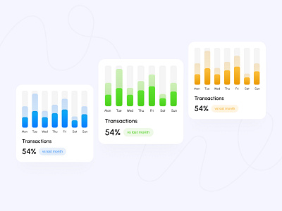 Charts Widgets - UI Exploration analyics branding charts clean dashboard design ui user interface ux web widget