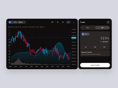 Charts UI Kit - Trade Exchange Widgets Dashboard branding clean design diagram minimal ui user interface ux