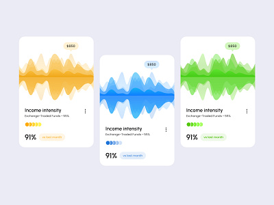 Income charts - Color Exploration Widgets analytics branding cards charts clean color dashboard design finance income minimal mobile statistics ui user interface ux widgets