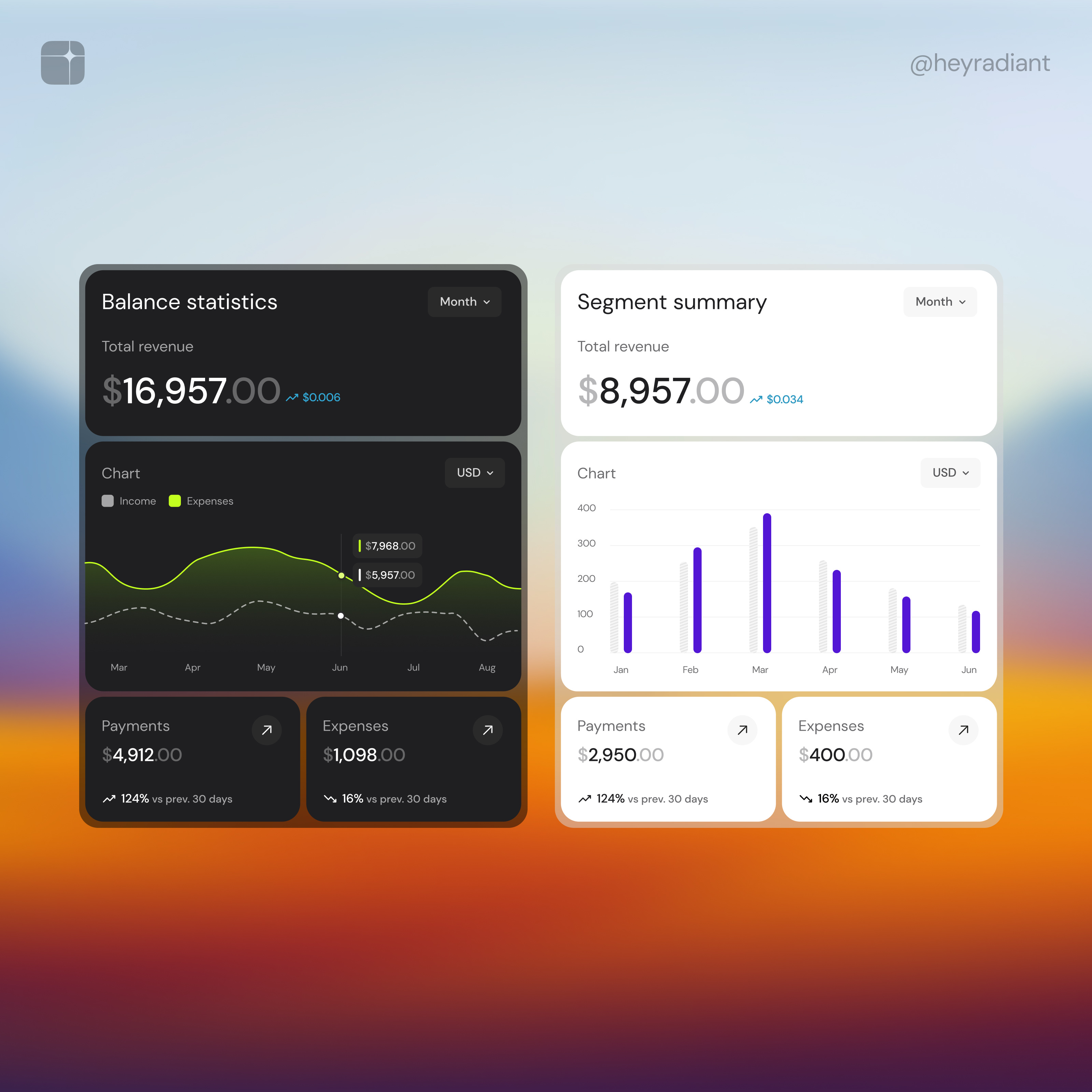 Mega Charts Kit - Balance statistics analytics branding charts clean component dashboard design figma minimal mobile reports saas statistics ui user interface ux web widget