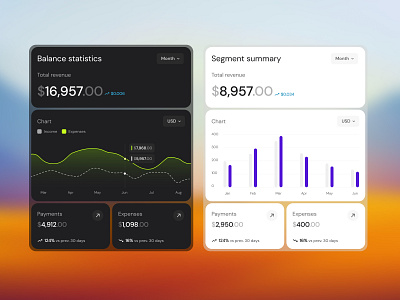 Mega Charts Kit - Balance statistics analytics branding charts clean component dashboard design figma minimal mobile reports saas statistics ui user interface ux web widget