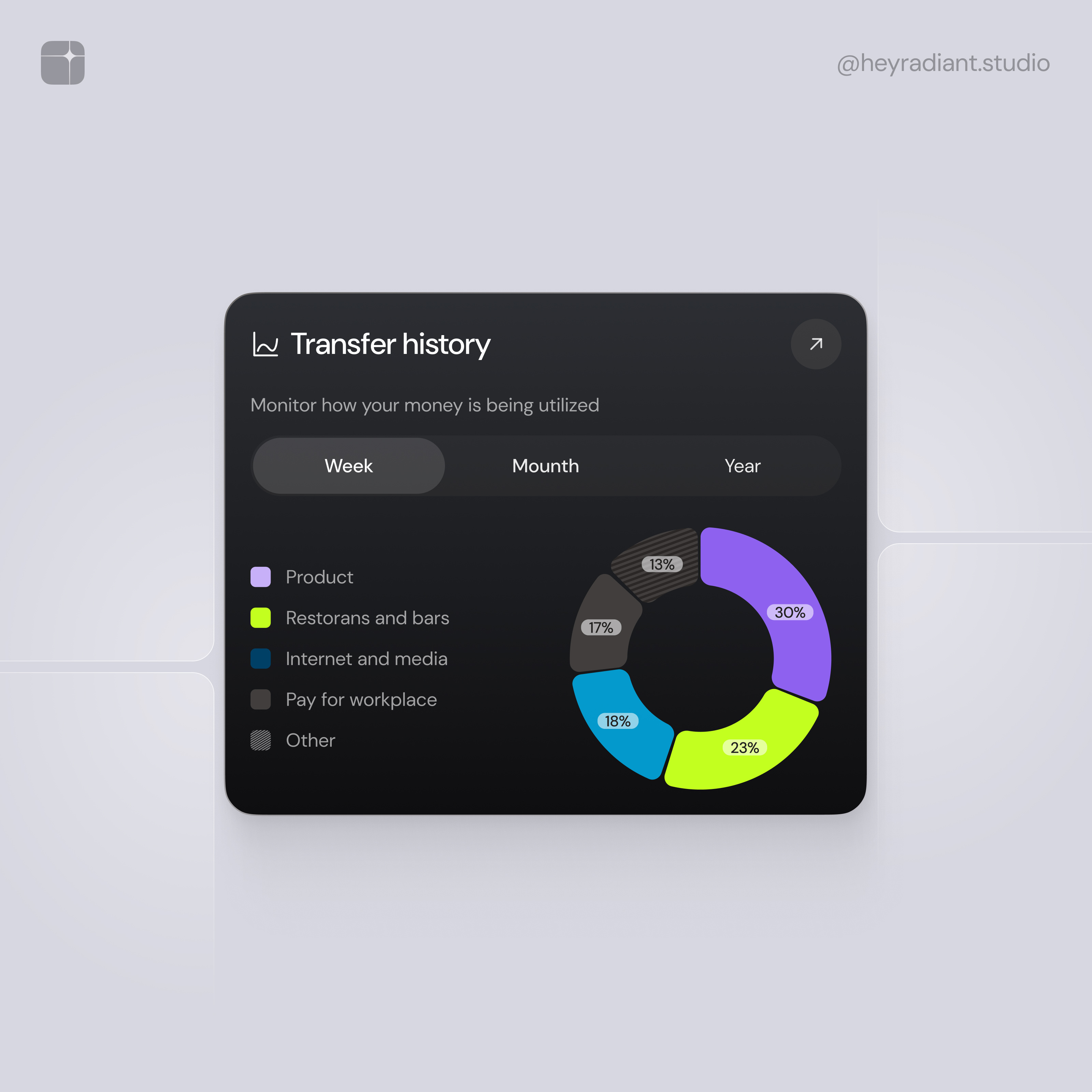 Example of Mega Charts Kit -  Money Transfer History