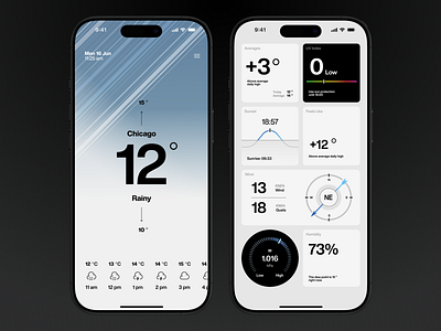 Weather - Mobile App Concept ai air app concept dashboard ecommerce figma gpt interface ios tutorial ui ui design uiux weather weather app widget