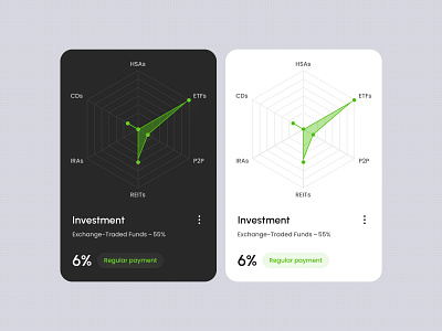 ECommerce Widgets UI Kit - Investment branding charts clean dashboard design ios minimal product startup statistics ui ux web widgets