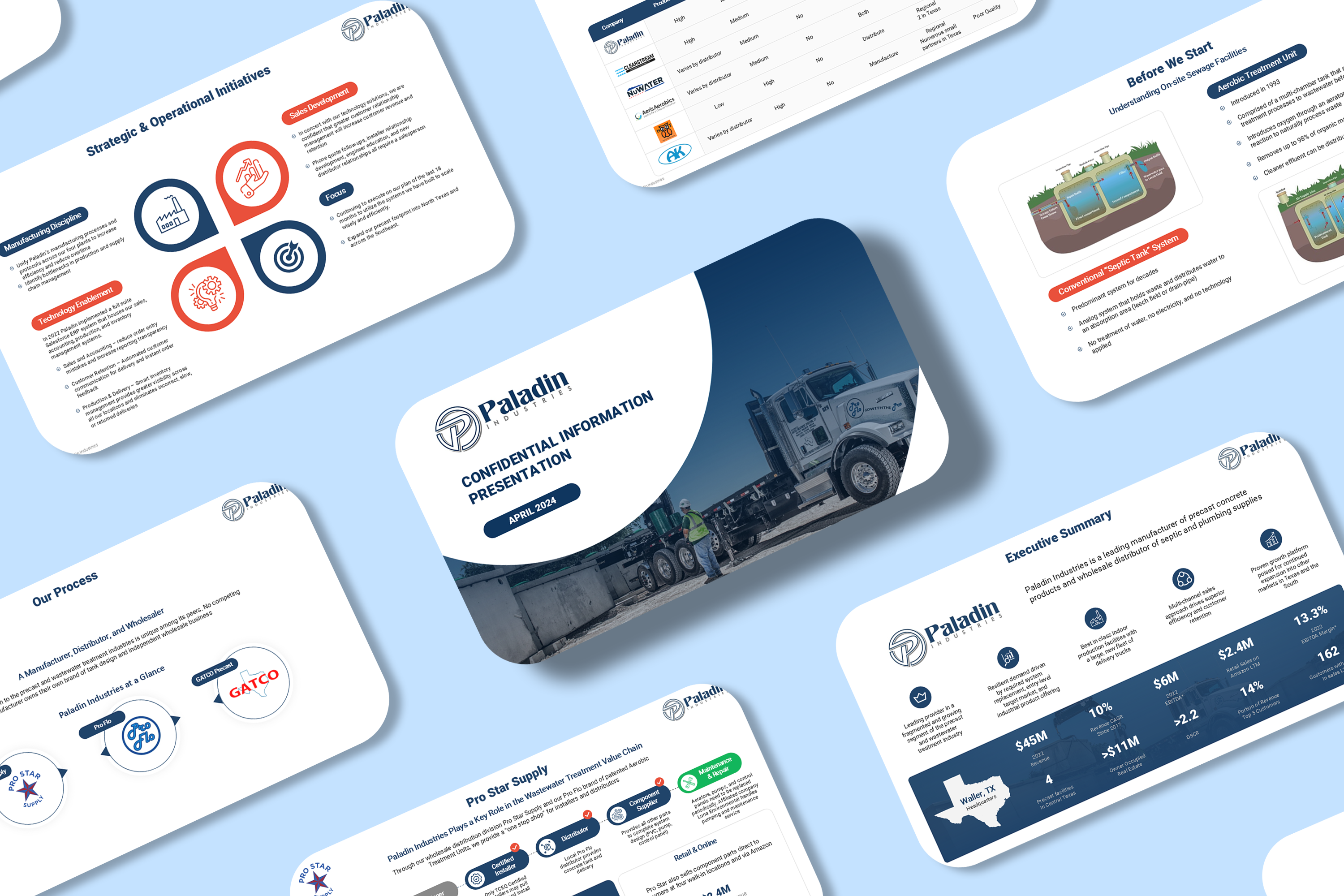 Example of Custom Presentation Or Pitch Deck Design