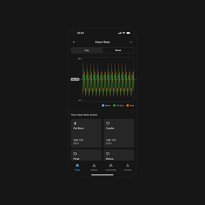 A [UX] E-ATT app branding dashboard design health app heart tracker app ios app mobile app product design ui ux ux design