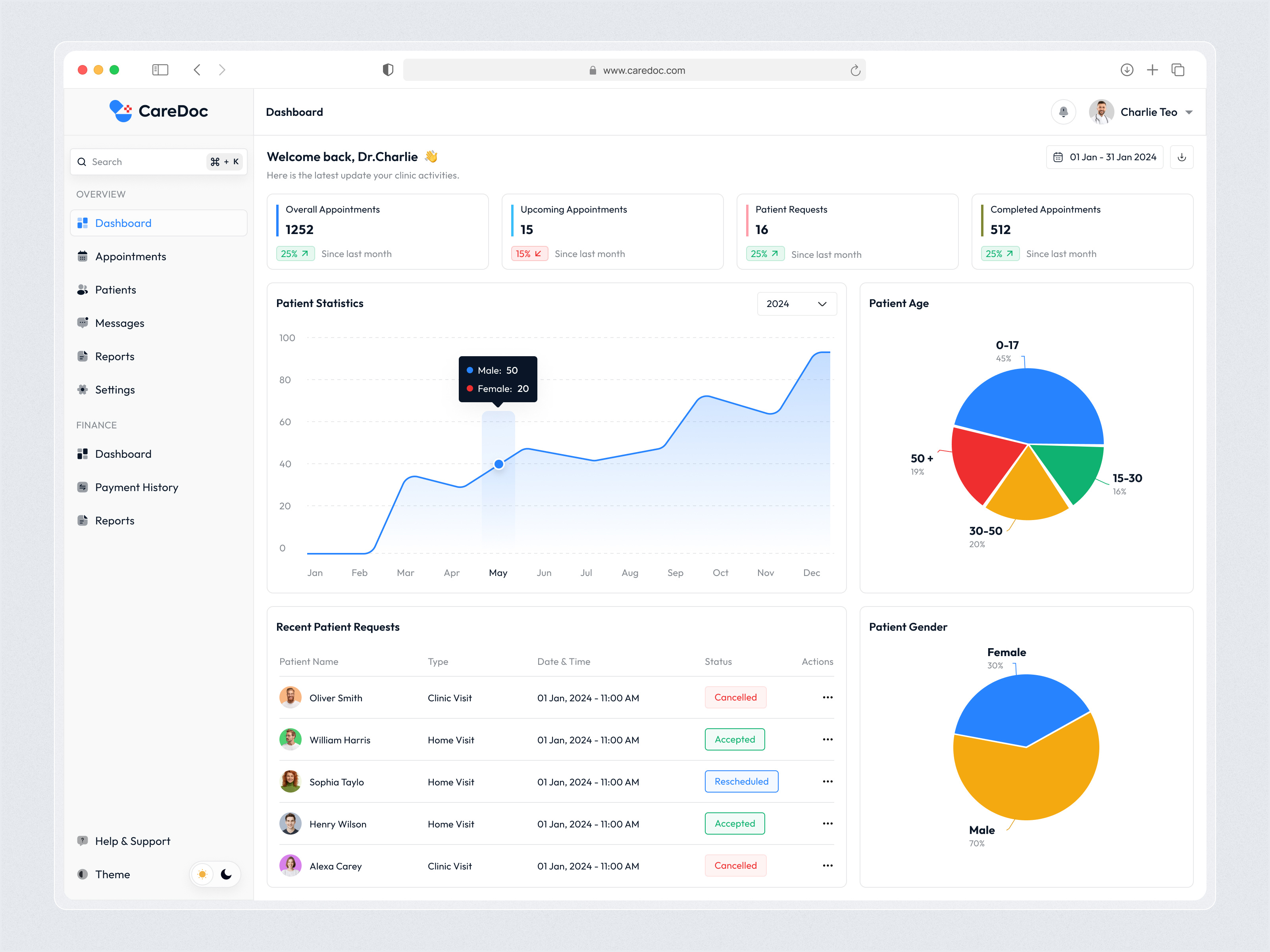 Example of Dashboard Or Saa S Web App Design