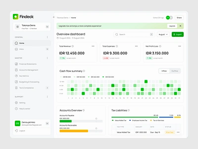 Findeck - Finance Tracker Dashboard admin panels analytics business chart clean dashboard data visualization design finance financial fintech management tool minimalist money product design statistic tracker ui ux website