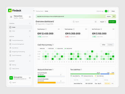 Findeck - Finance Tracker Dashboard admin panels analytics business chart clean dashboard data visualization design finance financial fintech management tool minimalist money product design statistic tracker ui ux website