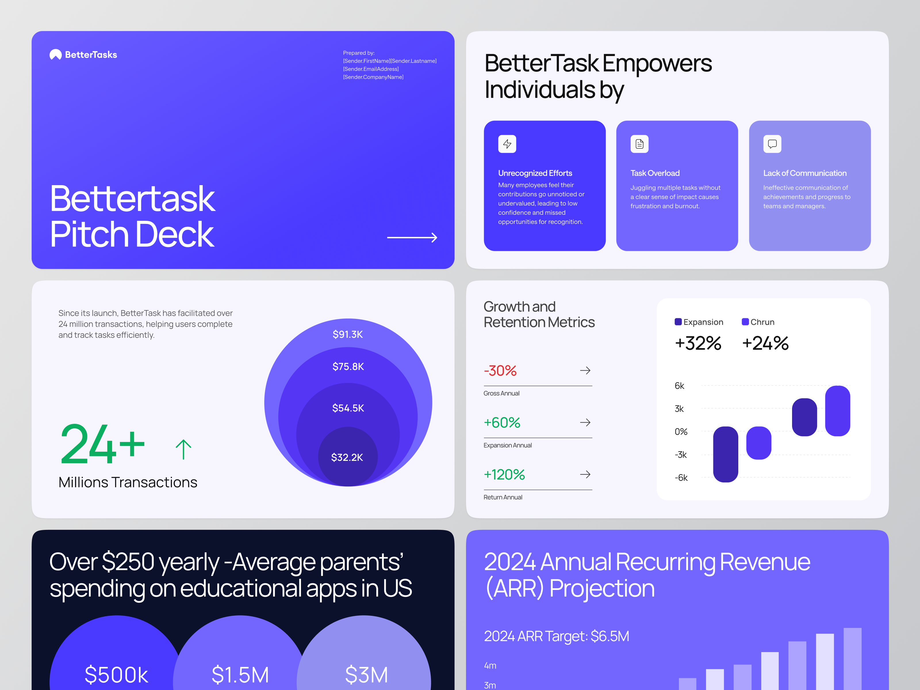 Example of B2B SaaS To do list Pitch Deck