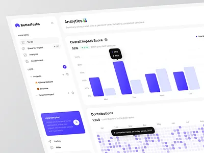 Dashboard Analytics analytics b2b b2c business cansaas clean dashboard dashbor design interface minimal product design productivity saas statistic to do list ui ux workspace
