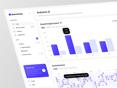 Dashboard Analytics analytics b2b b2c business cansaas clean dashboard dashbor design interface minimal product design productivity saas statistic to do list ui ux workspace