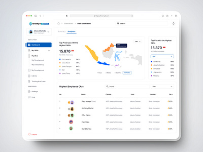 Terampil Dashboard Redesign company dashboard dashboarddesign data financialdashboard learning lms minimalist rank ui ux visual website