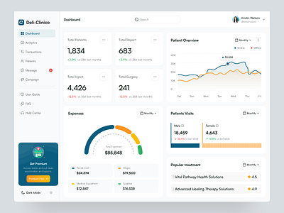 Clinic Management Dashboard b2b clinic dashboard clinic management dashboard dashboard dashboard design delisas healthcare dashboard medical dashboard saas sas ui ux web app web ui