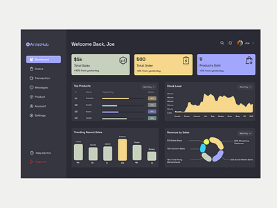 A Merchandising Dashboard for Artists dark mode dashboard merchandise sales music artist promi sales analytics dashboard tasnim zarin