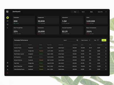 Marketing Dashboard UI Design branding dashboard figma marketing dashboard product design saas ui user experience user interface