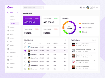 School Management Dashboard admin dashboard analytics dashboard dashboard design data analysis data visualization education elearning management management system online class product design school school management school operations students teachers ui ui design