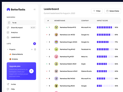 Dashboard Leaderboard To-Do List b2b b2c cansaas dashboard design interface leaderboard product design productivity saas task task management task manager to do to do list ui ux