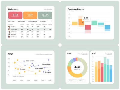 Aircraft Monitoring Web UI aircraft airlines analytics b2b charts data design interface management monitoring product design saas saas website stats ui design ui ux user interface web design website