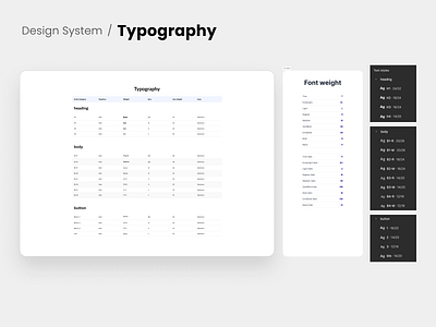 Design System/Typography adobexd android branding design design system figma illustration ui ui components ui elements user experience user interface ux