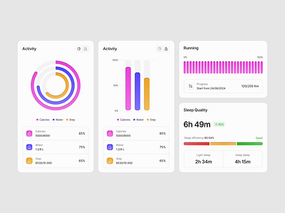 Health & Activity Overview card card ui component design design system figma health interaction jitter macro interaction product design sekar station ui ux web design