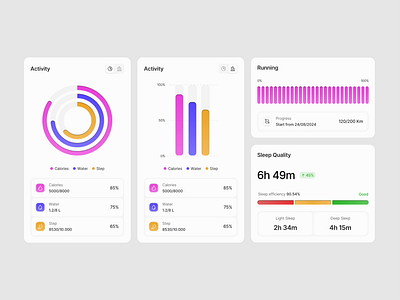 Health & Activity Overview card card ui component design design system figma health interaction jitter macro interaction product design sekar station ui ux web design