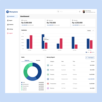 Design Exploration - Money Tracker Dashboard dashboard design design exploration expense money tracker ui web design