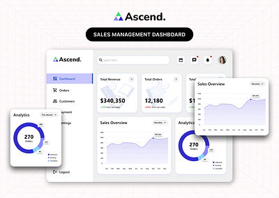 Sales Management Dashboard | UI/UX branding dashboard dashboard ui dashboards discover figma interaction design sales dashboard sales management ui ui design uidesign uiux user interface ux uxdesign web design website