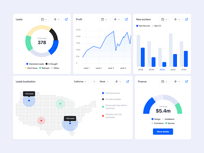 AI SaaS Analytics Dashboard ✦ Solardrive charts clean dashboard design graphs interface product service startup ui ux