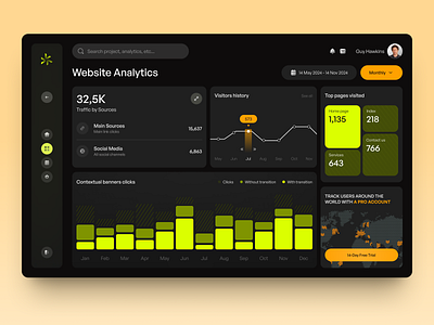 SiteSage - Product Design for SaaS arounda business design interface managment product saas service startup ui ux web website