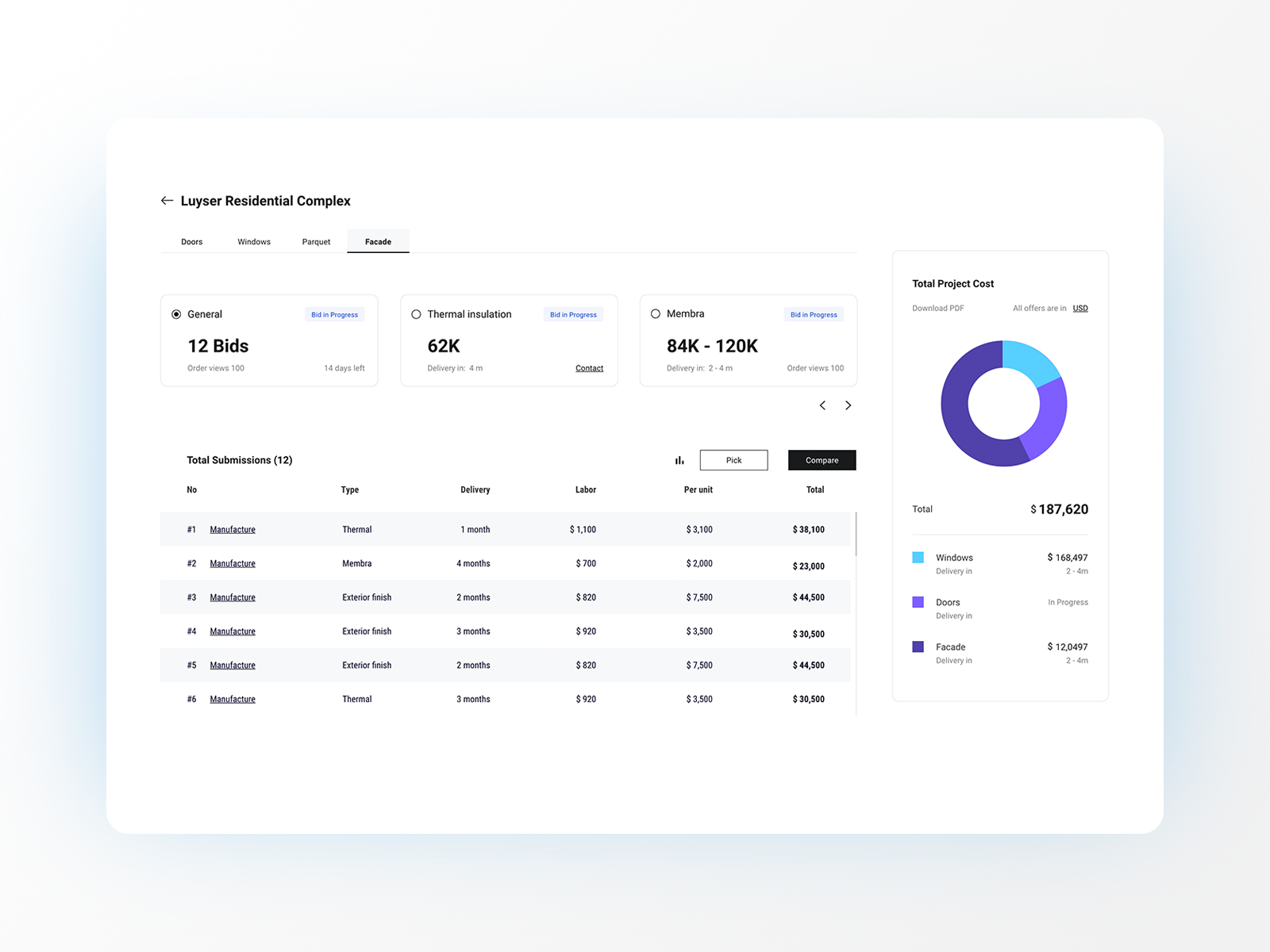 Dashboard Design analytics chart app design calculation chart construction dashboard data data visualisation data visualization design graph materials modern mvp pre construction statistics supplier ui uiux ux