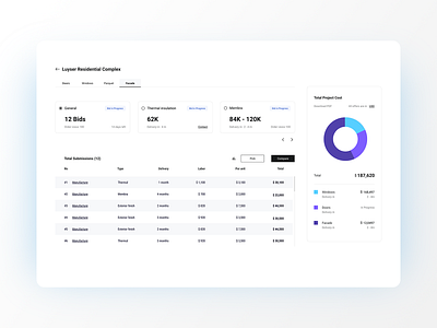 Dashboard Design analytics chart app design calculation chart construction dashboard data data visualisation data visualization design graph materials modern mvp pre construction statistics supplier ui uiux ux