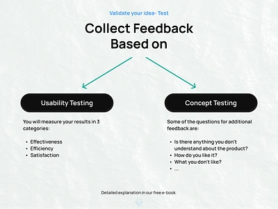 Validate your idea - Test branding brigit.dev design ebook graphic design illustration saas ui ux